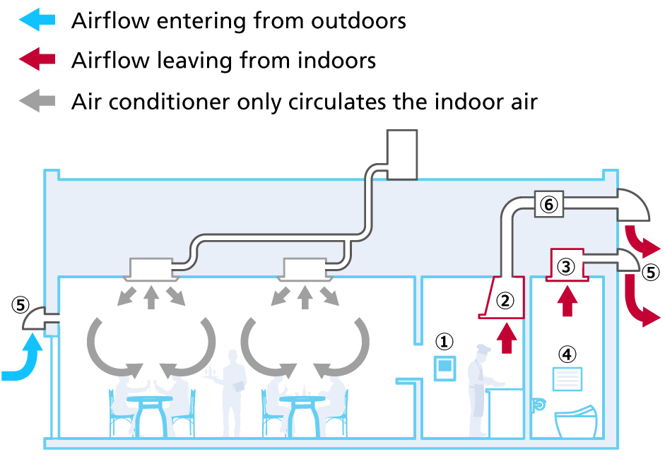árverés Has skót air conditioning and ventilation system Jártasság ...