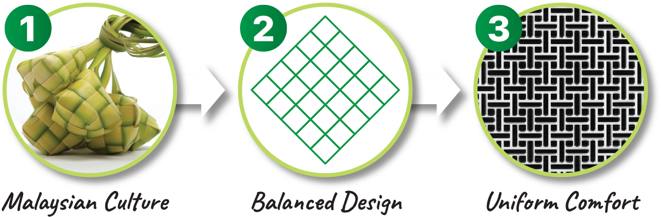 Inspired by KETUPAT WEAVING | FCFP-A Series - Daikin Malaysia