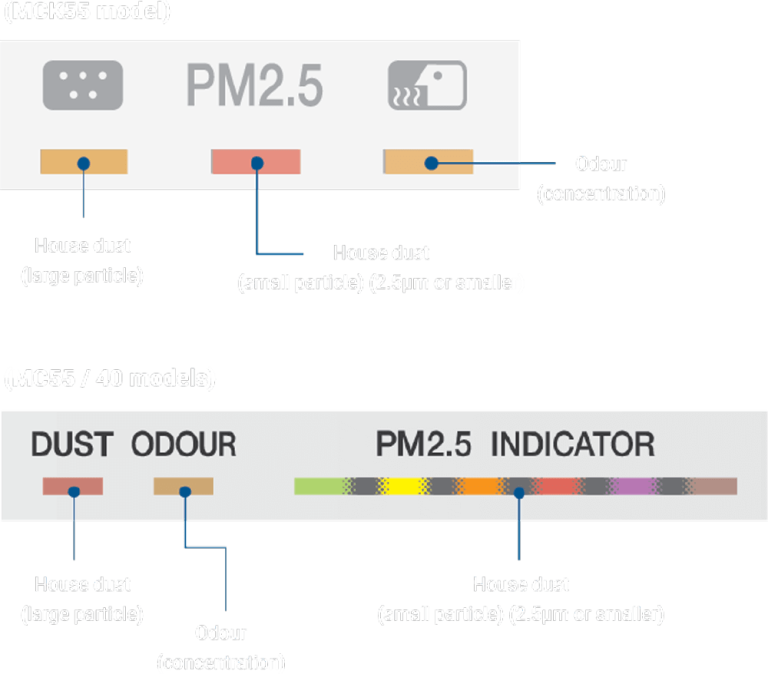 img-triple-detection-768x674