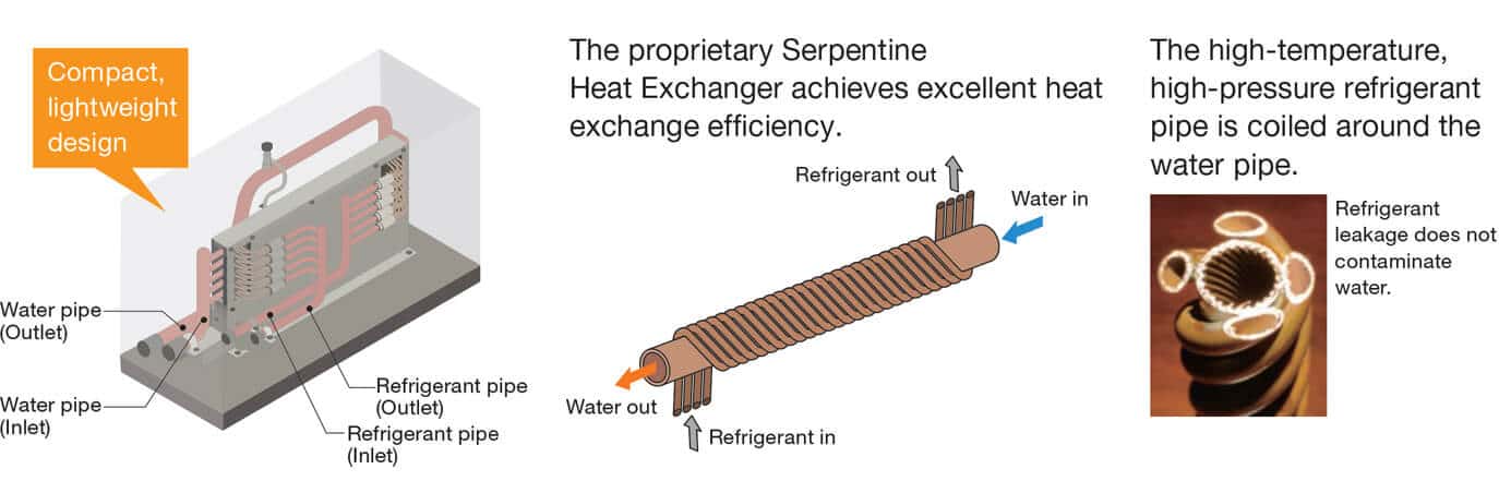 img-vrv-iv-hrhws-feature-01