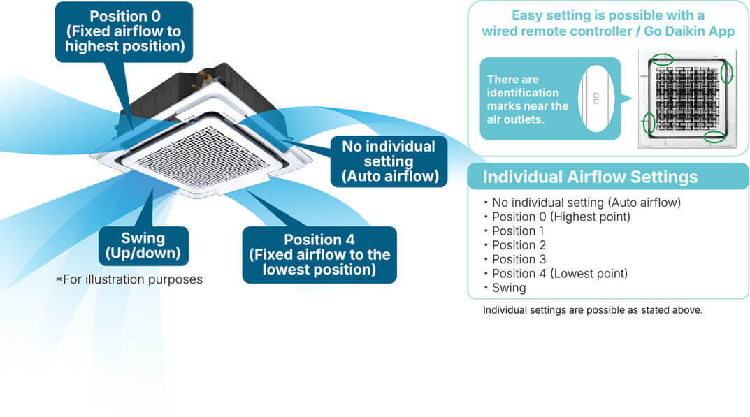 Leading Powerful Airflow | FCFP-A Series - Daikin Malaysia