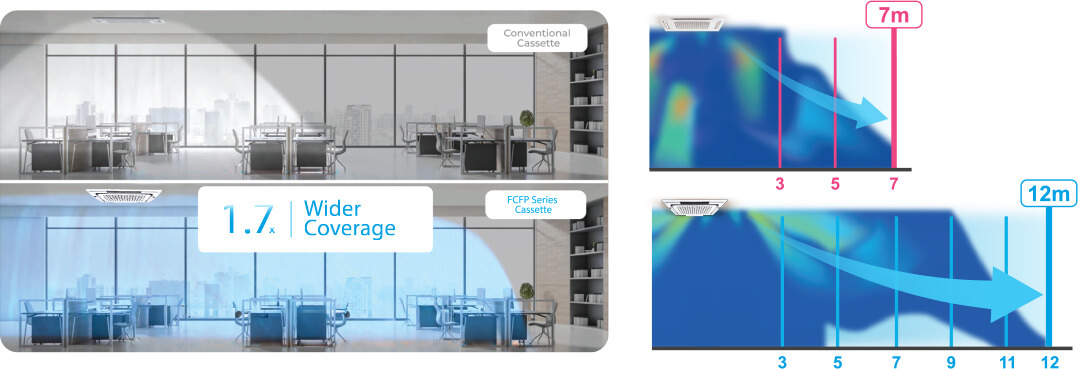 Leading Powerful Airflow | FCFP-A Series - Daikin Malaysia