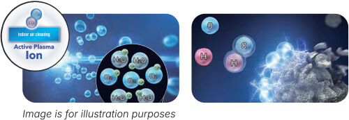 Active Plasma lon - Daikin Malaysia