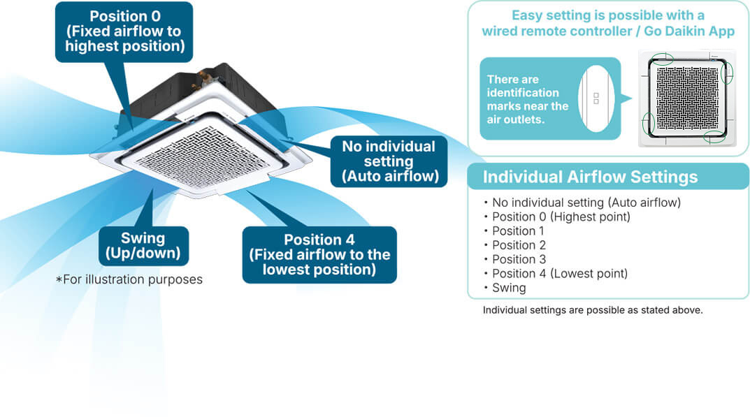 Individual Flap Control