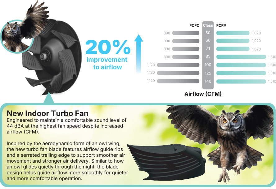 Leading Powerful Airflow | FCFP-A Series - Daikin Malaysia